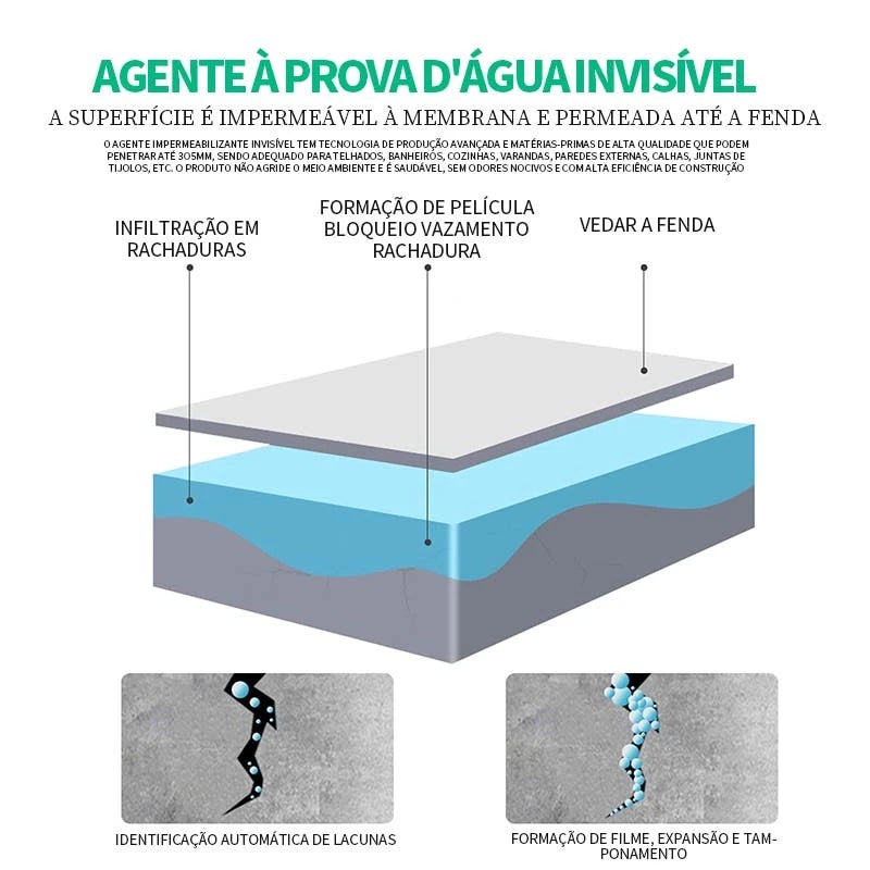 Selante de Isolamento para Infiltrações e Vazamento LeakPro™ (COMPRE 1, LEVE 2)