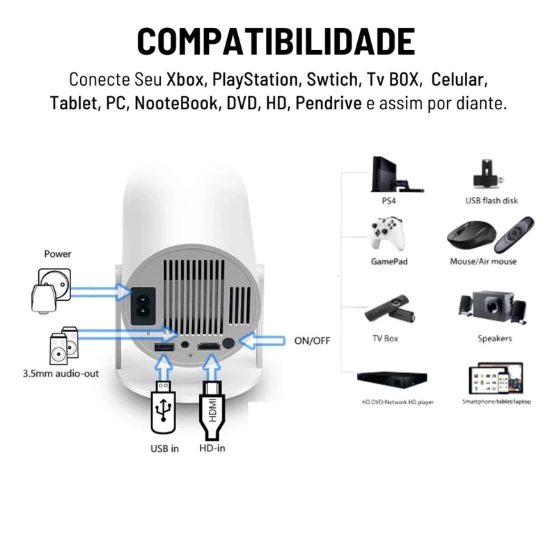 Projetor Portátil 4K - AmigaVemK